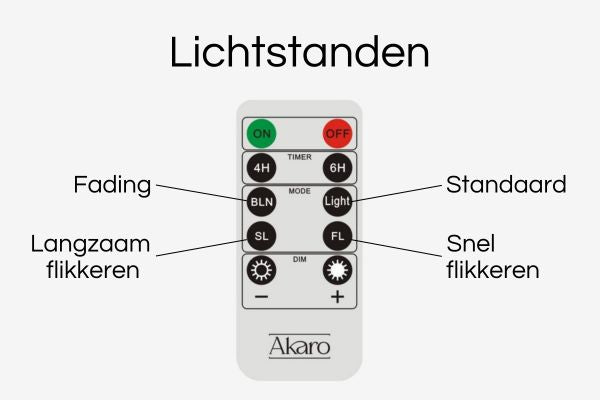 PRE ORDER Losse Afstandsbediening Oplaadbare Waxinelichtjes (levering eerste week november)